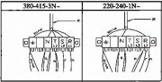 FAGOR FI-30